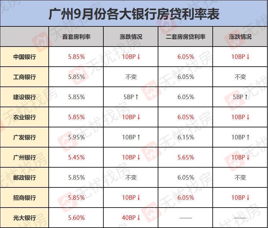 多地银行房贷利率下调，购房者利好时代来临，最低利率降至2.65%！