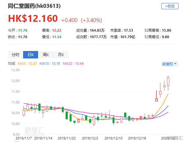 中金公司上调泡泡玛特目标价至82港元，维持行业跑赢评级