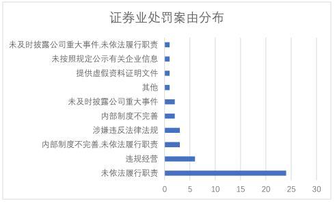 开源证券资格罚引发连锁反应，多个发行人紧急取消债券项目，涉及金额达85亿元