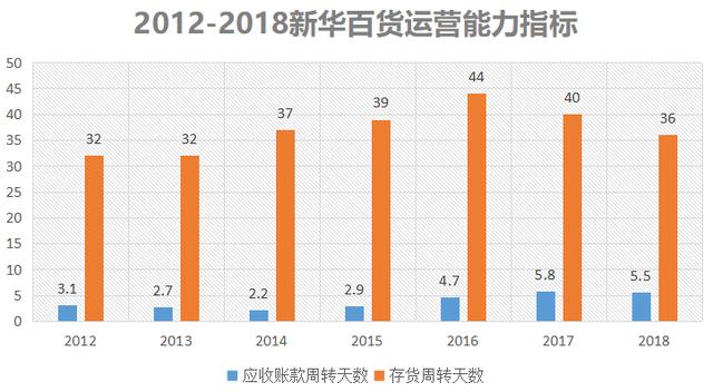 新华百货三季度业绩报告出炉，营业收入稳健增长，同比增长至近15亿元