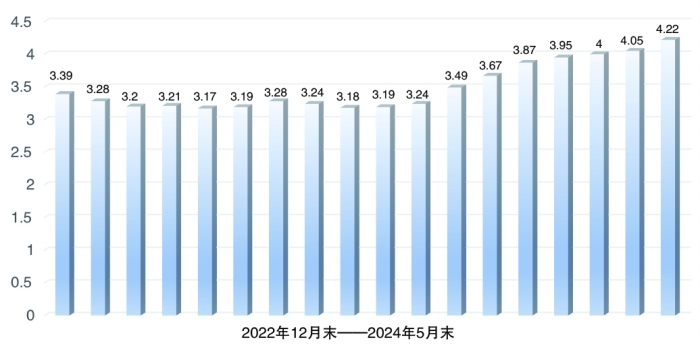 外资深度参与中国经济，银行间市场债券规模突破4.3万亿元揭示投资信心增强