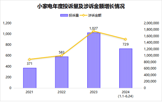 2024年全年资料大全,精确解答解释落实_UHD版99.729