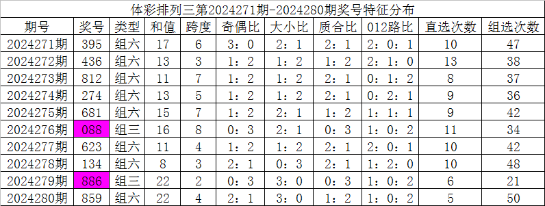 小鱼儿玄机2站30码资料图,预测解答解释落实_OP69.476