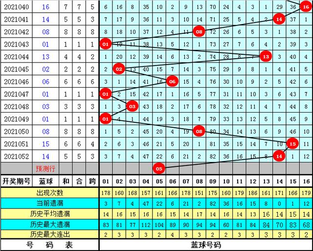 潮讯 第364页