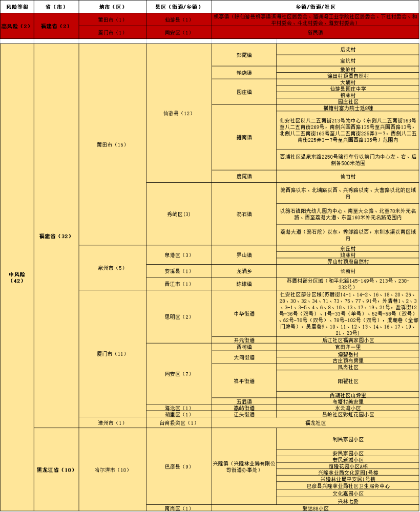 简报 第357页