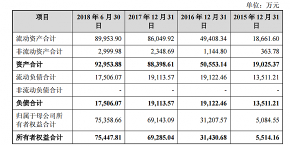 简讯 第340页