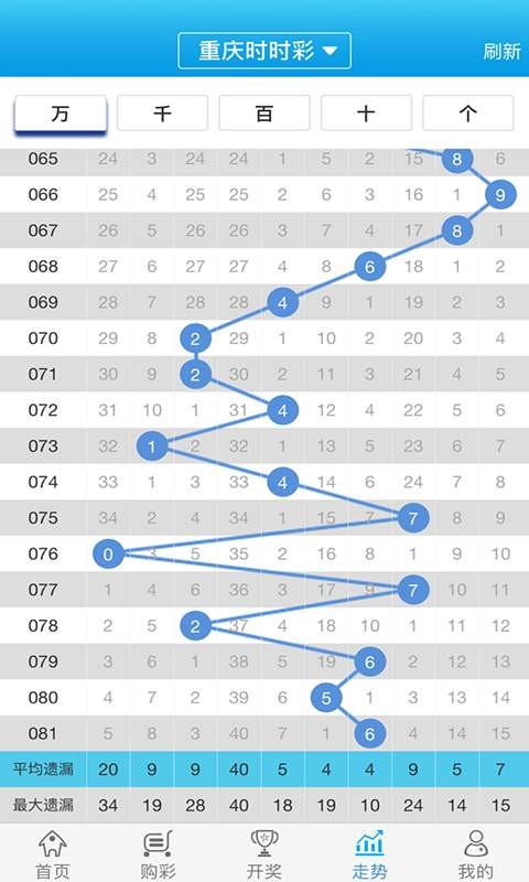 白小姐一肖一码2024年,牢靠解答解释落实_网红版67.679