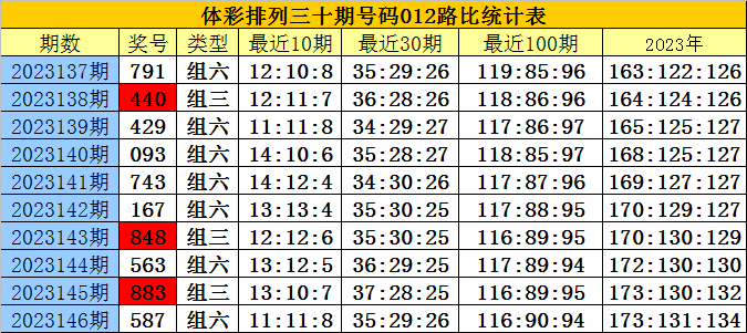 三肖必中特三肖三码,科学解答解释落实_LT1.191