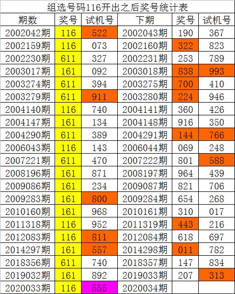 白小姐三期三码期期准,数据解答解释落实_豪华款60.009