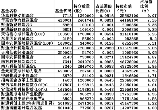 新澳内部资料精准一码波色表,广泛的关注解释落实热议_Android256.184