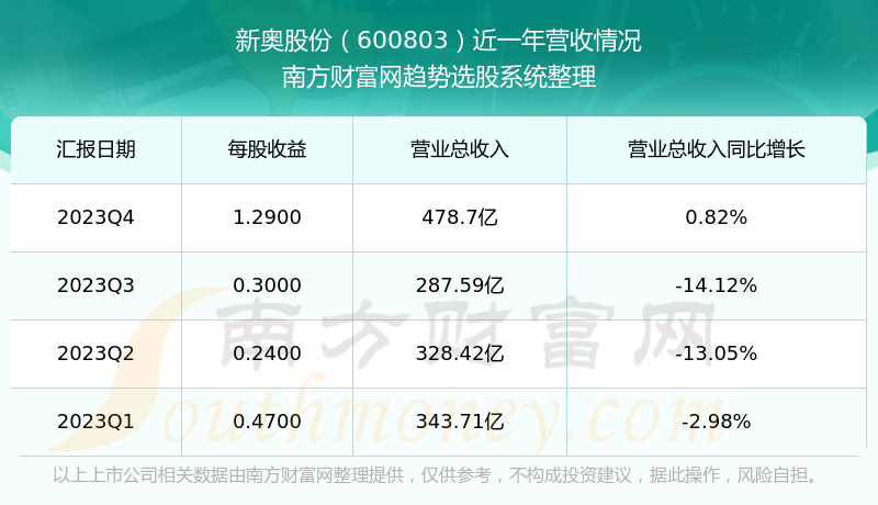 2024新奥开奖结果查询,数据资料解释落实_精英版201.124