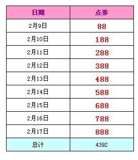 2024新澳天天开好彩,国产化作答解释落实_游戏版256.184