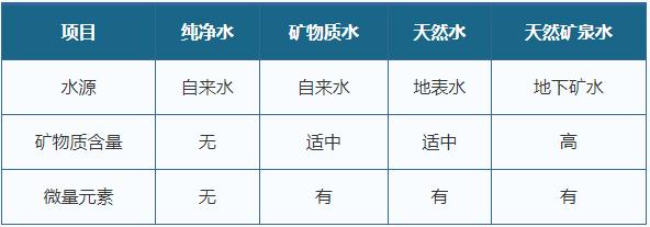 一款弱碱性天然矿泉水引热议v,数据资料解释落实_精英版201.124