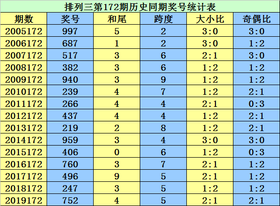 二四六香港资料期期准千附三险阻,经典解释落实_专业版150.205