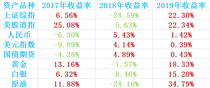 天天开澳门天天开奖历史记录,收益成语分析落实_极速版49.78.58