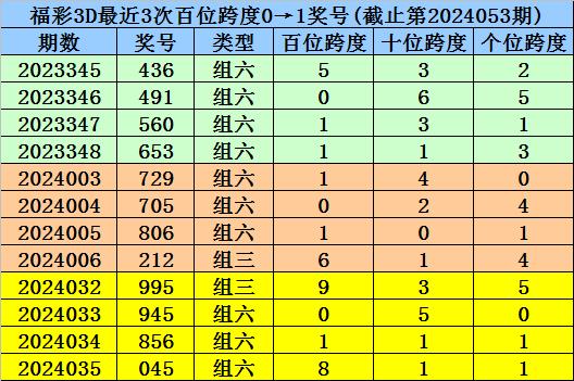 澳门一码一肖100准今期指点,全面解答解释落实_娱乐版305.210