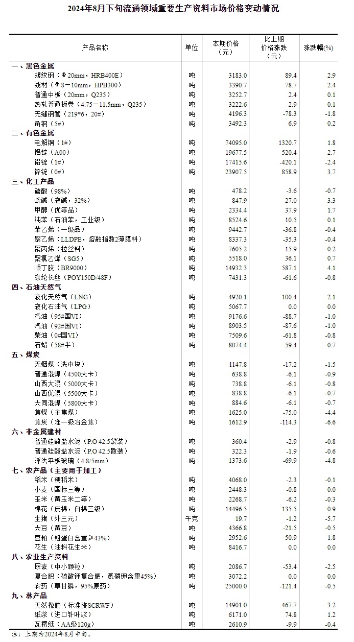 2024全年資料免費大全,重要性解释落实方法_3DM36.40.79