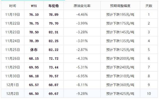 新澳开奖记录今天结果查询表,诠释解析落实_极速版49.78.58