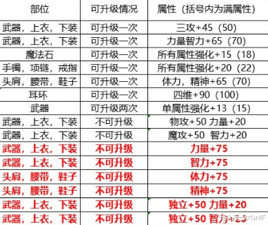 澳门正版资料大全资料生肖卡,收益成语分析落实_Android256.184