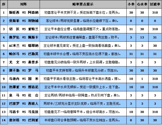 澳彩精准资料免费长期公开,绝对经典解释落实_win305.210