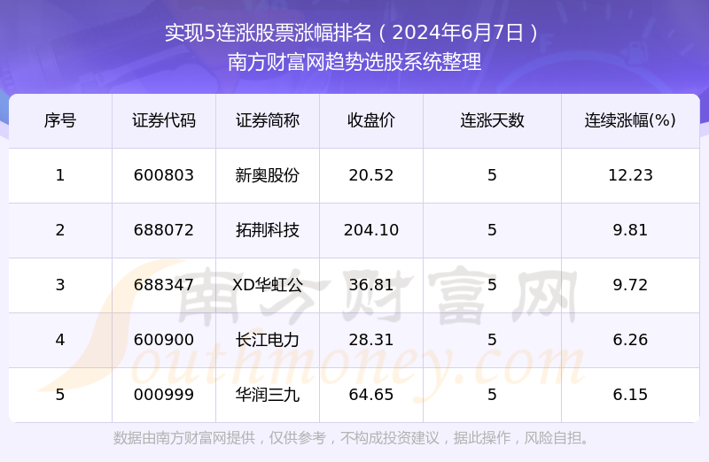 新奥彩今天晚上开奖结果查询表,科技成语分析落实_精英版201.124