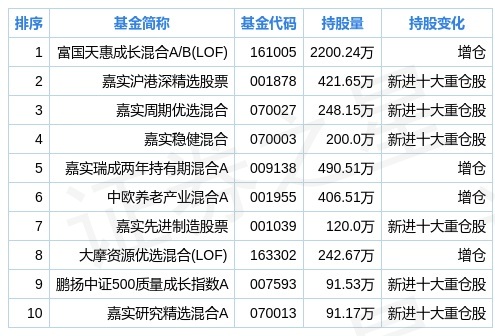 新奥彩资料免费提供353期,数据资料解释落实_精简版105.220