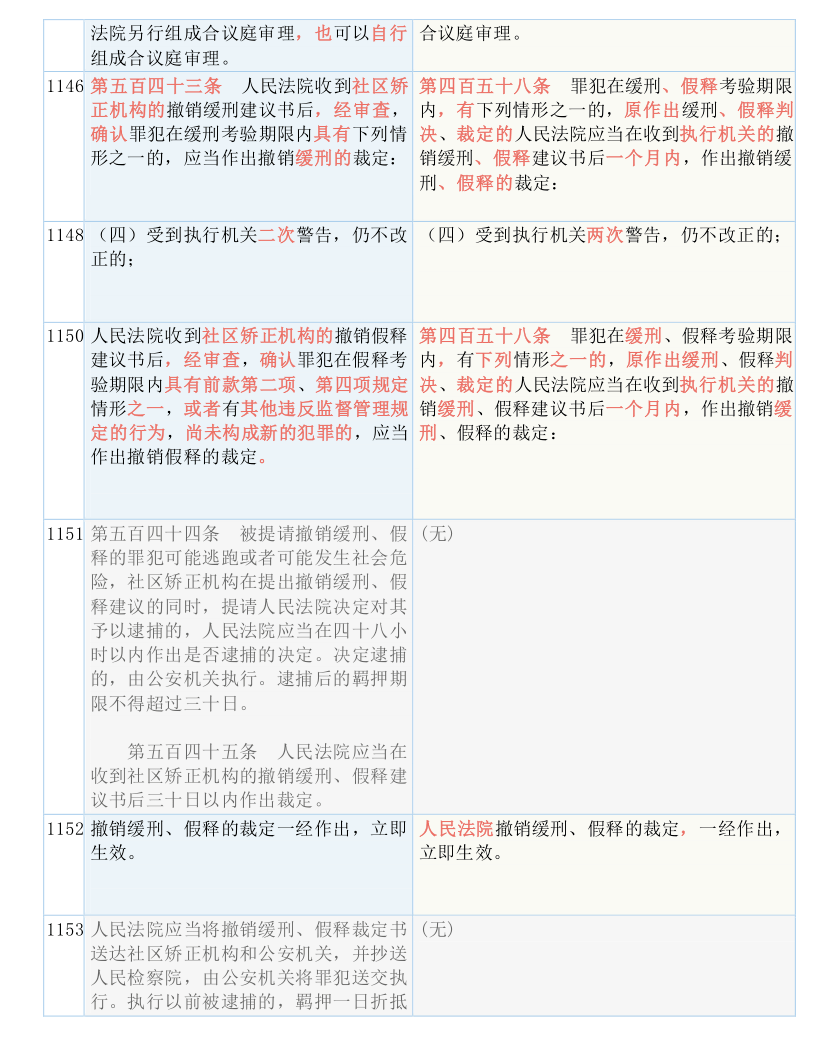 澳门一码一肖一特一中准选今晚,最新答案解释落实_游戏版256.184