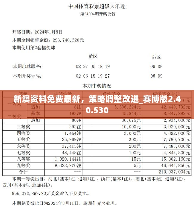 新澳好彩免费资料查询302期,国产化作答解释落实_粉丝版345.372