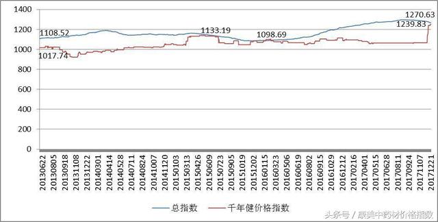 新澳门开奖历史记录走势图表,收益成语分析落实_ios2.97.118