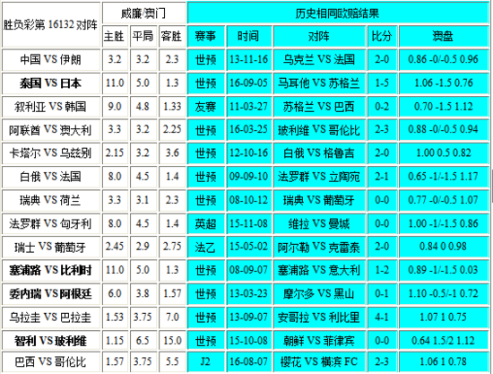 新澳门彩,收益成语分析落实_win305.210