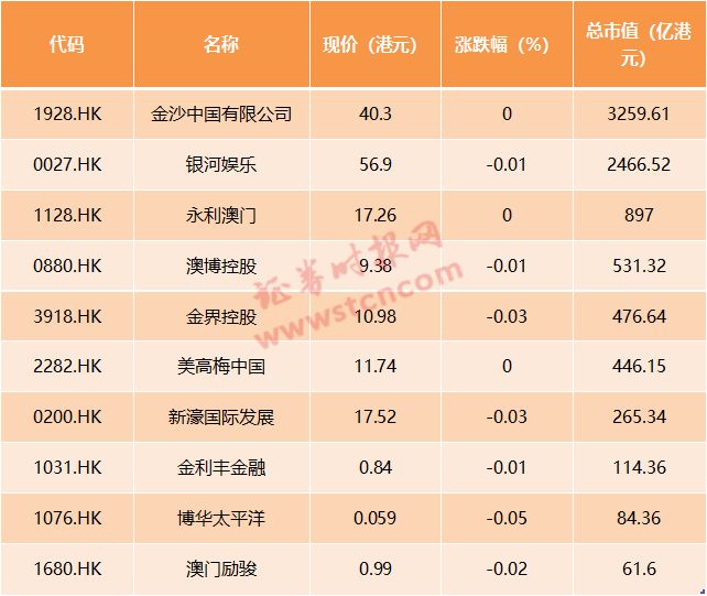 简讯 第120页