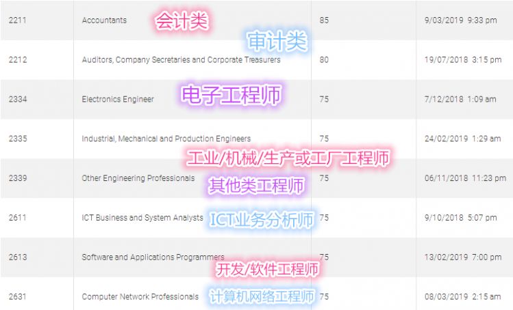 简讯 第104页