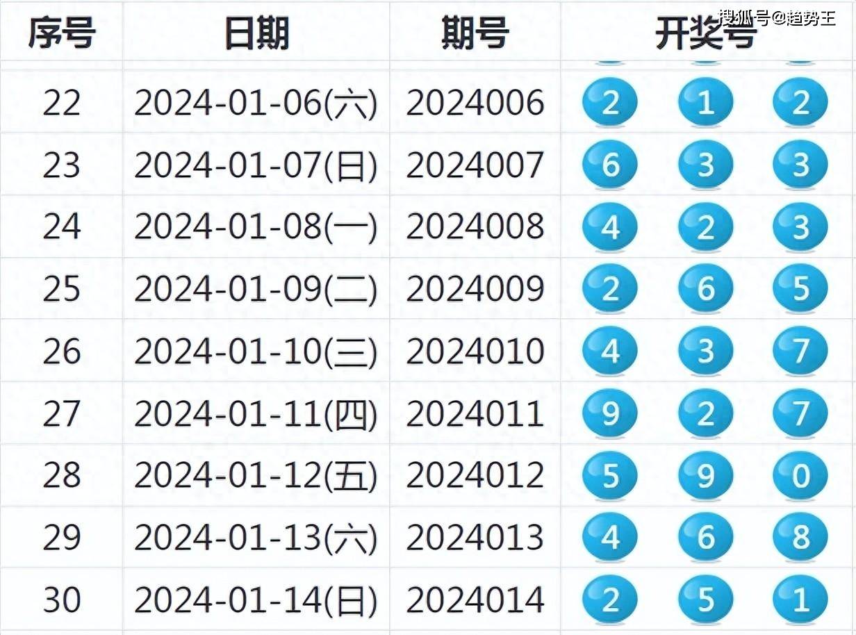 新奥全部开奖记录查询,现象解答解释落实_网红版30.66.23