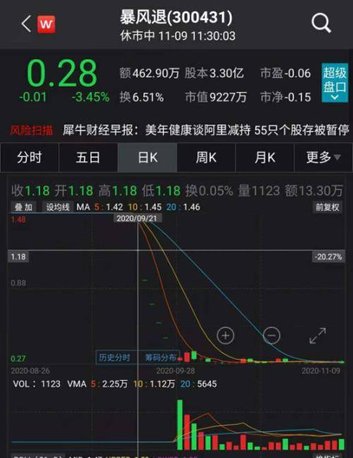 2024今晚香港开特马开什么六期,具体解答解释落实_顶级版33.4.43