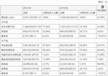 澳门最准的资料免费公开,短期解答解释落实_定时版33.82.14