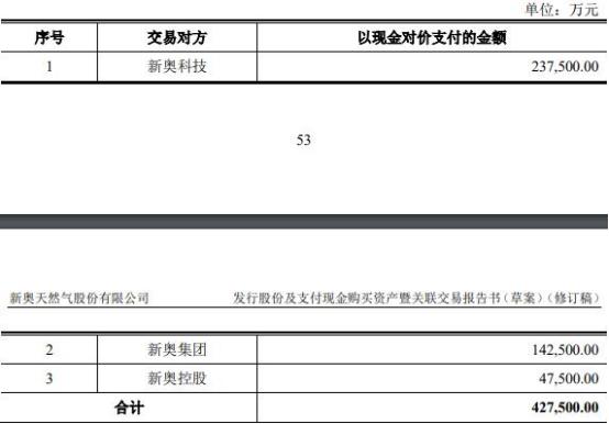 2024新奥精准正版资料,团队解答解释落实_挑战版85.40.19