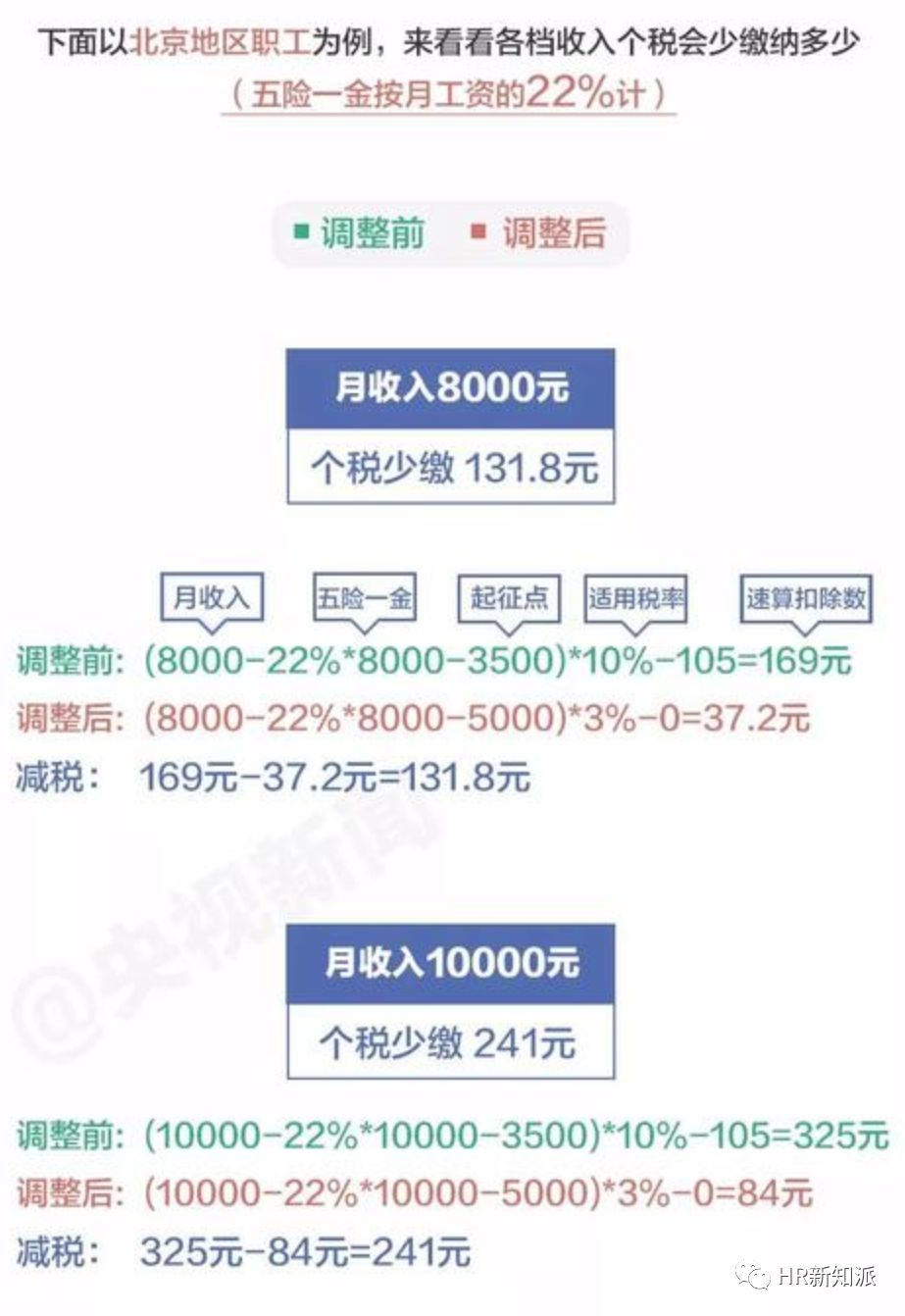 今天澳门一码一肖,策略解答解释落实_新手版80.34.18