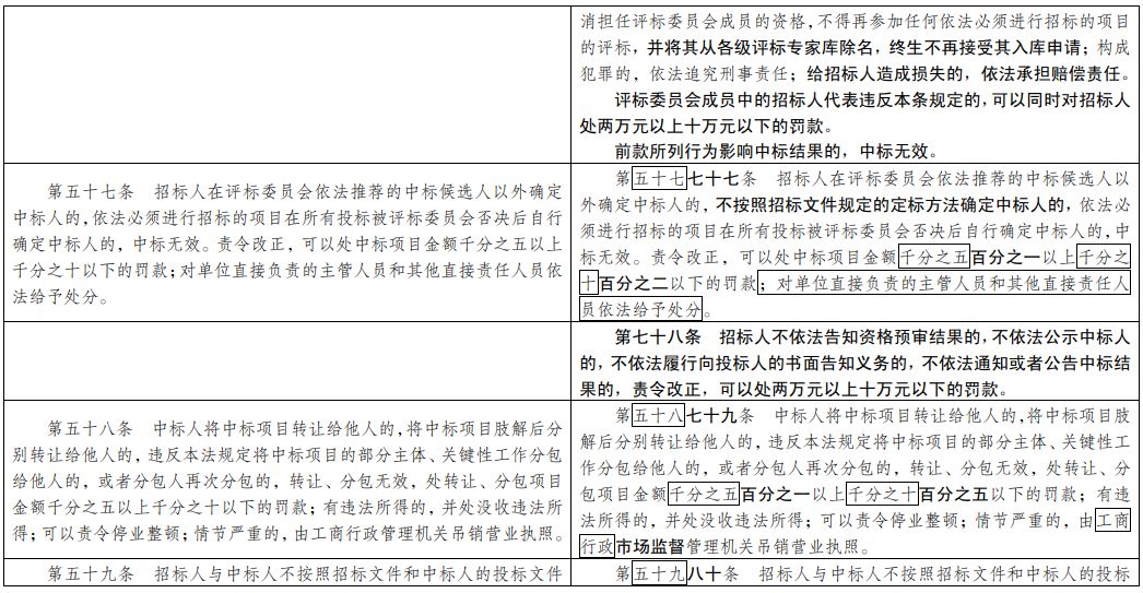 新澳门历史所有记录大全,洗练解答解释落实_共享版8.11.6