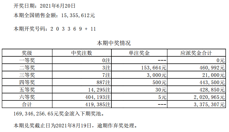 新澳门六开彩开奖结果近15期,确立解答解释落实_在线版26.24.34