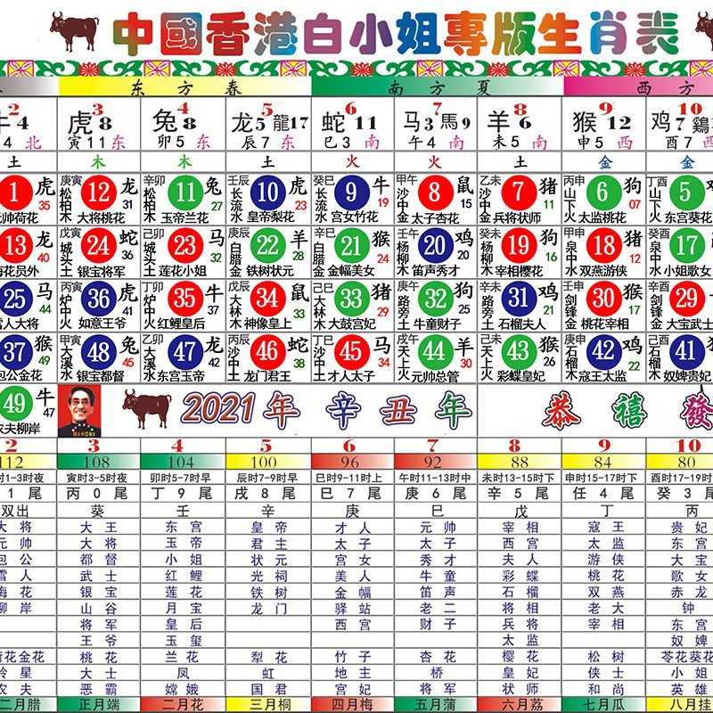 二四六香港管家婆生肖表,迅捷解答解释落实_专用版68.74.72