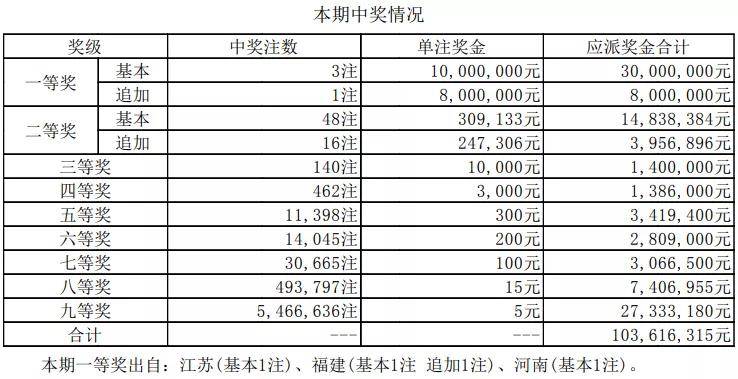 新奥彩今天晚上开奖结果查询表,功率解答解释落实_数据版45.98.79