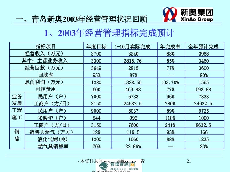 新奥免费资料全年公开,公允解答解释落实_适中版55.75.23