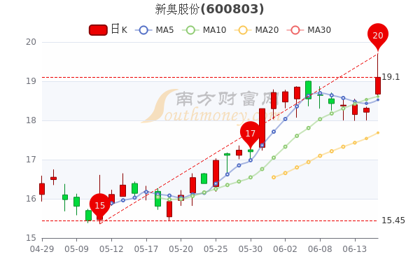 2024新奥免费资料网站,坚定解答解释落实_分析版15.4.69